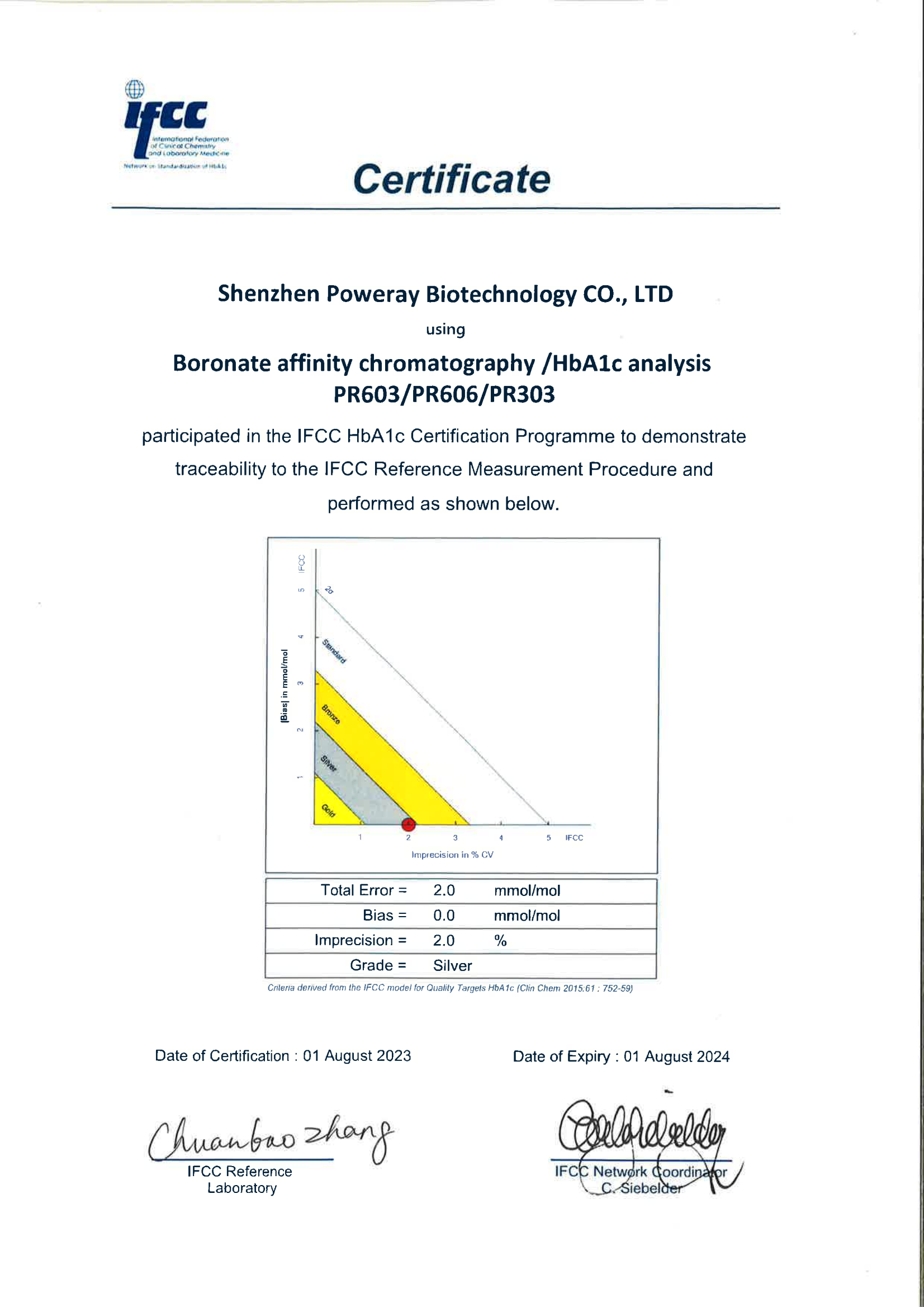 喜報！樸瑞生物糖化血紅蛋白（HbA1c）檢測產(chǎn)品獲得NGSP、IFCC認證！